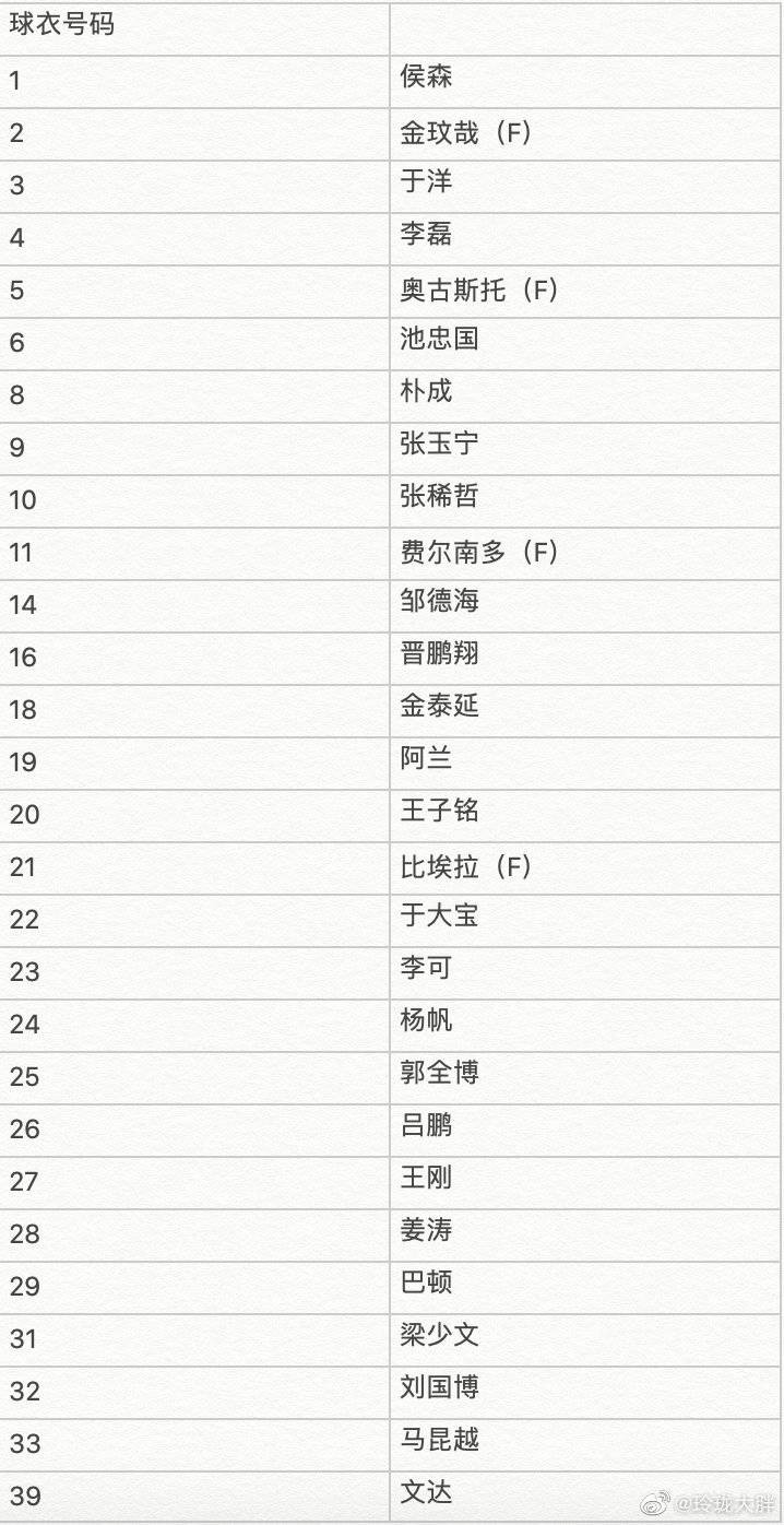 集结日多伦多猛龙调整名单以备亚冠；主帅复盘环节打磨；压力陡增；轮换策略成焦点